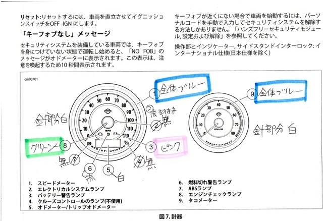 ハーレーメーターカスタム指示書