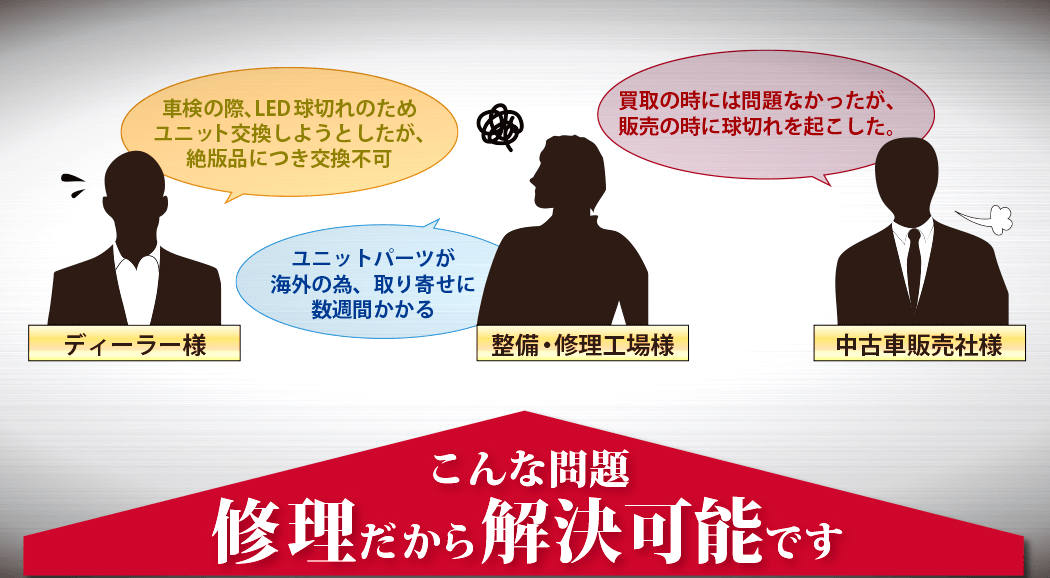 ディーラー様、整備・修理工場様、中古車販売者様の問題も修理だから解決可能です。